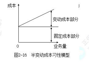 《財務(wù)管理》全年伴學(xué)計劃考點5—半變動成本