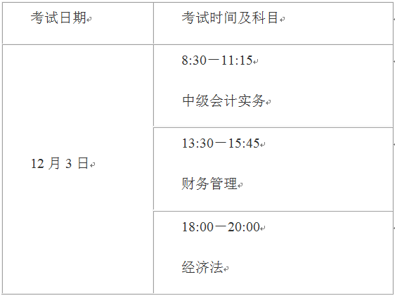 2022年上海中級會計師延期考試科目都有哪些？