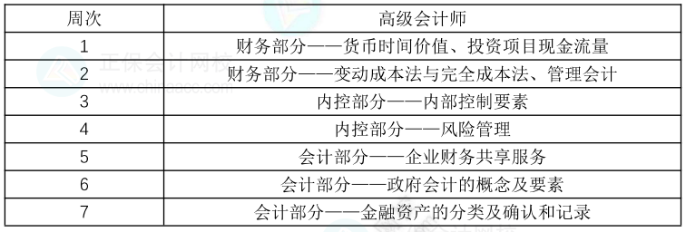 2023年高級(jí)會(huì)計(jì)師教材下發(fā)前的學(xué)習(xí)方法及學(xué)習(xí)計(jì)劃1