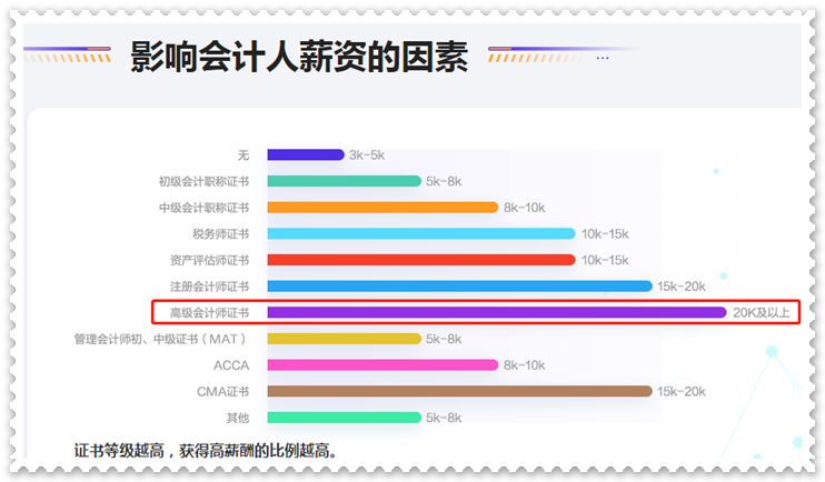 拿下高級會計師證書后 對職業(yè)發(fā)展有什么影響？