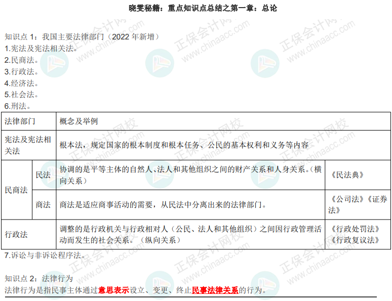 【下載版】徐曉雯中級(jí)會(huì)計(jì)經(jīng)濟(jì)法36頁(yè)極簡(jiǎn)重點(diǎn)色講義