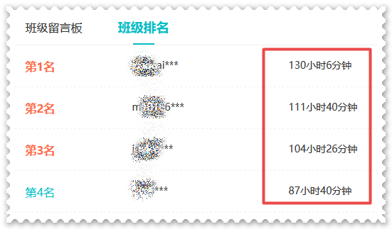 還沒開始備考2023年高會考試？快來看看你被落下了多少？