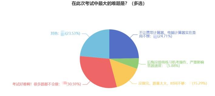 @初中級(jí)經(jīng)濟(jì)師考試暫停考生 2022試題提前練！