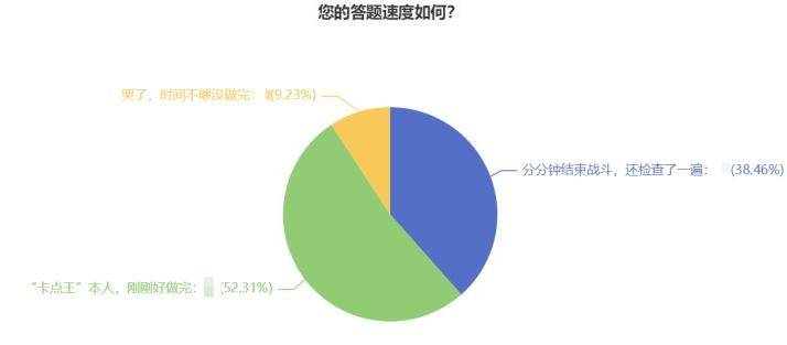 l@初中級(jí)經(jīng)濟(jì)師考試暫?？忌?2022試題提前練！