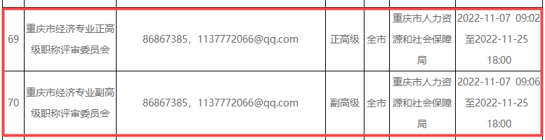 重慶高級經(jīng)濟(jì)師評審時間