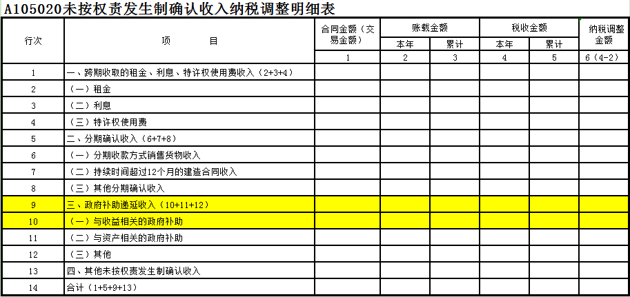 未按權(quán)責(zé)發(fā)生制確認(rèn)收入納稅調(diào)整明細(xì)表