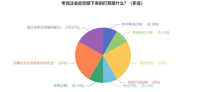 注會(huì)成績(jī)已出！查分后轉(zhuǎn)戰(zhàn)中級(jí)經(jīng)濟(jì)師 相似度極高！