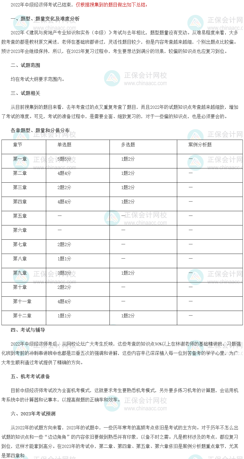 2022年中級經濟師《建筑與房地產》考情分析及2023考情預測