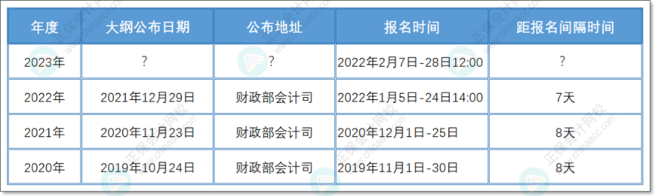 2023年初級會(huì)計(jì)職稱考試大綱何時(shí)公布