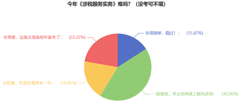 今年《涉稅服務(wù)實務(wù)》難嗎？