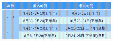 考后必看！銀行從業(yè)考完之后續(xù)問題匯總