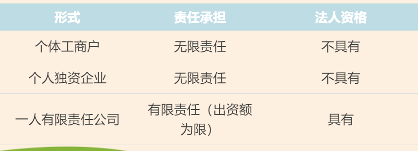 個(gè)體工商戶、個(gè)人獨(dú)資企業(yè)、一人有限責(zé)任公司的區(qū)別