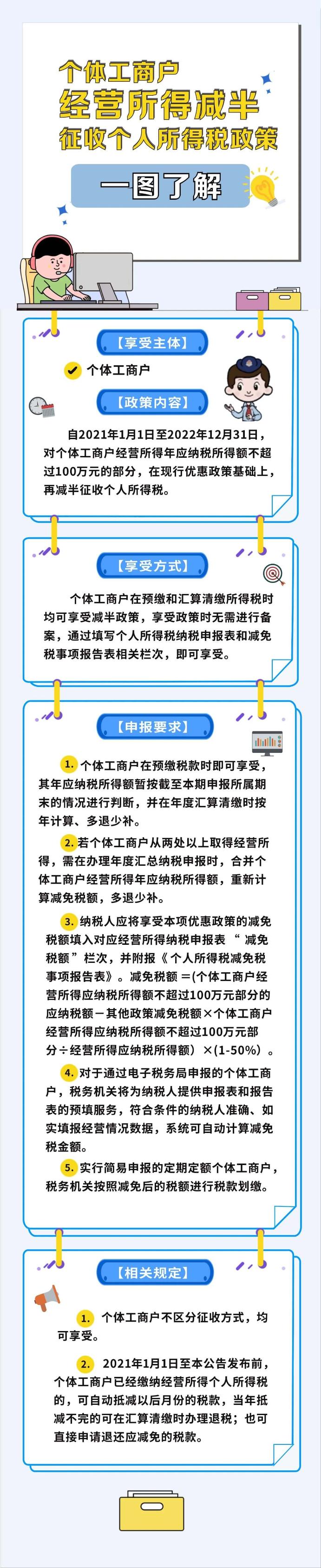 減半！個體工商戶個稅征收攻略來了