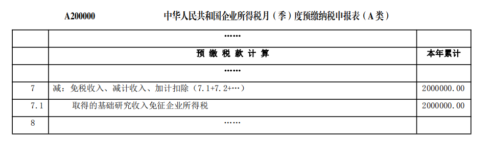 填報申報表并享受優(yōu)惠政策