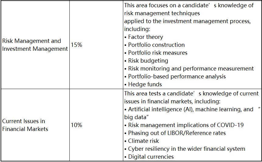 2023年FRM考試 這些考察重點必須學(xué)！