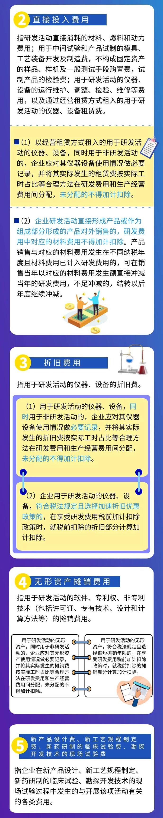 一圖了解研發(fā)費用稅前加計扣除歸集范圍