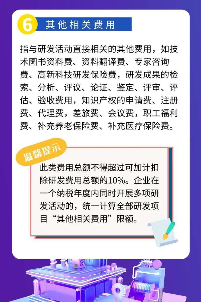 一圖了解研發(fā)費用稅前加計扣除歸集范圍