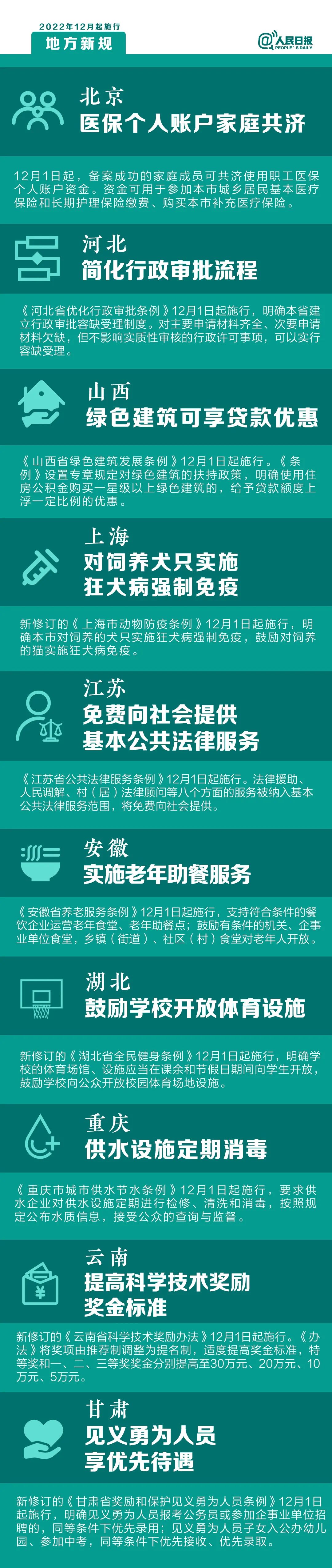 明天起，這些新規(guī)將影響你的生活2