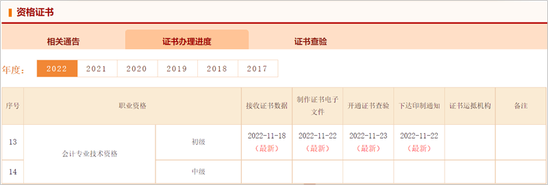 更新啦！2022年初級(jí)會(huì)計(jì)合格證書(shū)辦理進(jìn)度更新 快來(lái)查看