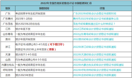 更新啦！2022年初級(jí)會(huì)計(jì)合格證書(shū)辦理進(jìn)度更新 快來(lái)查看