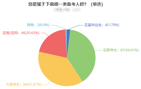 在職、大齡、寶媽寶爸...中注協(xié)：30歲以上CPA考生通過率最高！