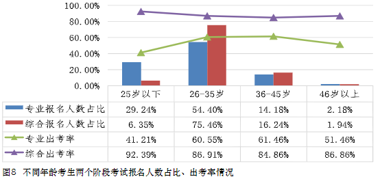 在職、大齡、寶媽寶爸...中注協(xié)：30歲以上CPA考生通過率最高！