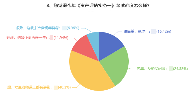 資產(chǎn)評估實務(wù)一