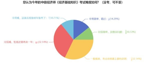 零基礎(chǔ)2023年想一次過經(jīng)濟(jì)師 請(qǐng)做好這四步！