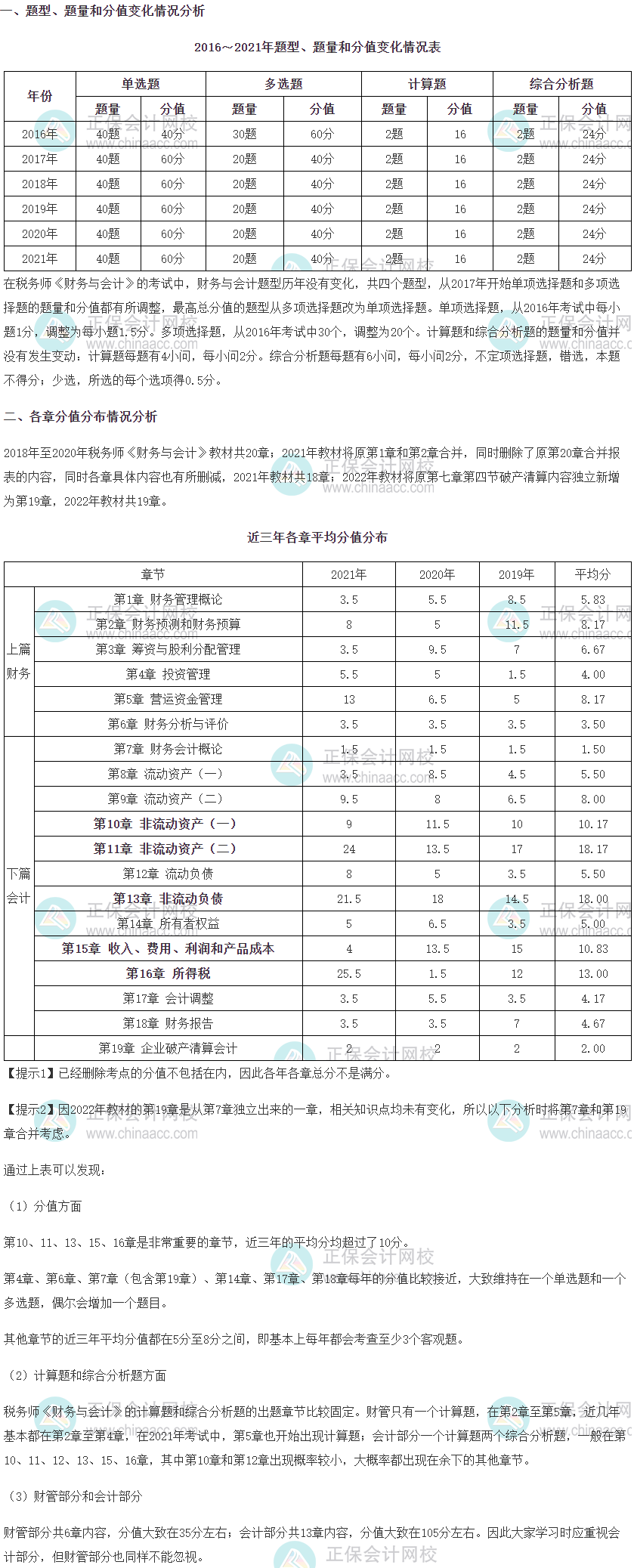 《財務(wù)與會計》題型、題量、分值變化及各章分值分布