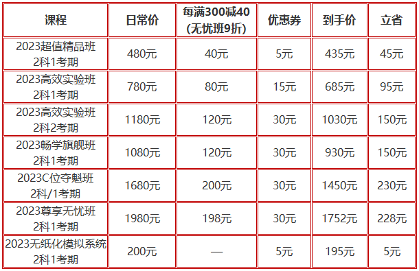 12?12 ▏初級好課每滿300減40 旗艦班每日前50人享全額返 疊加券&幣