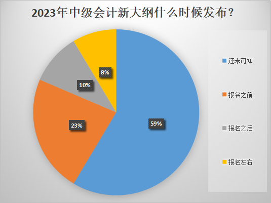 2023年中級會計(jì)報(bào)名時(shí)間推遲！大綱什么時(shí)候發(fā)布？