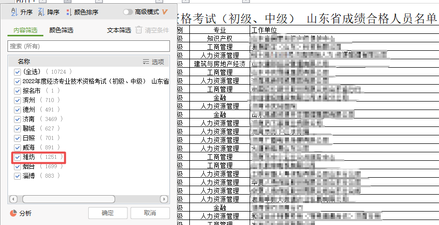 山東濰坊2022初中級(jí)經(jīng)濟(jì)師成績(jī)合格人數(shù)