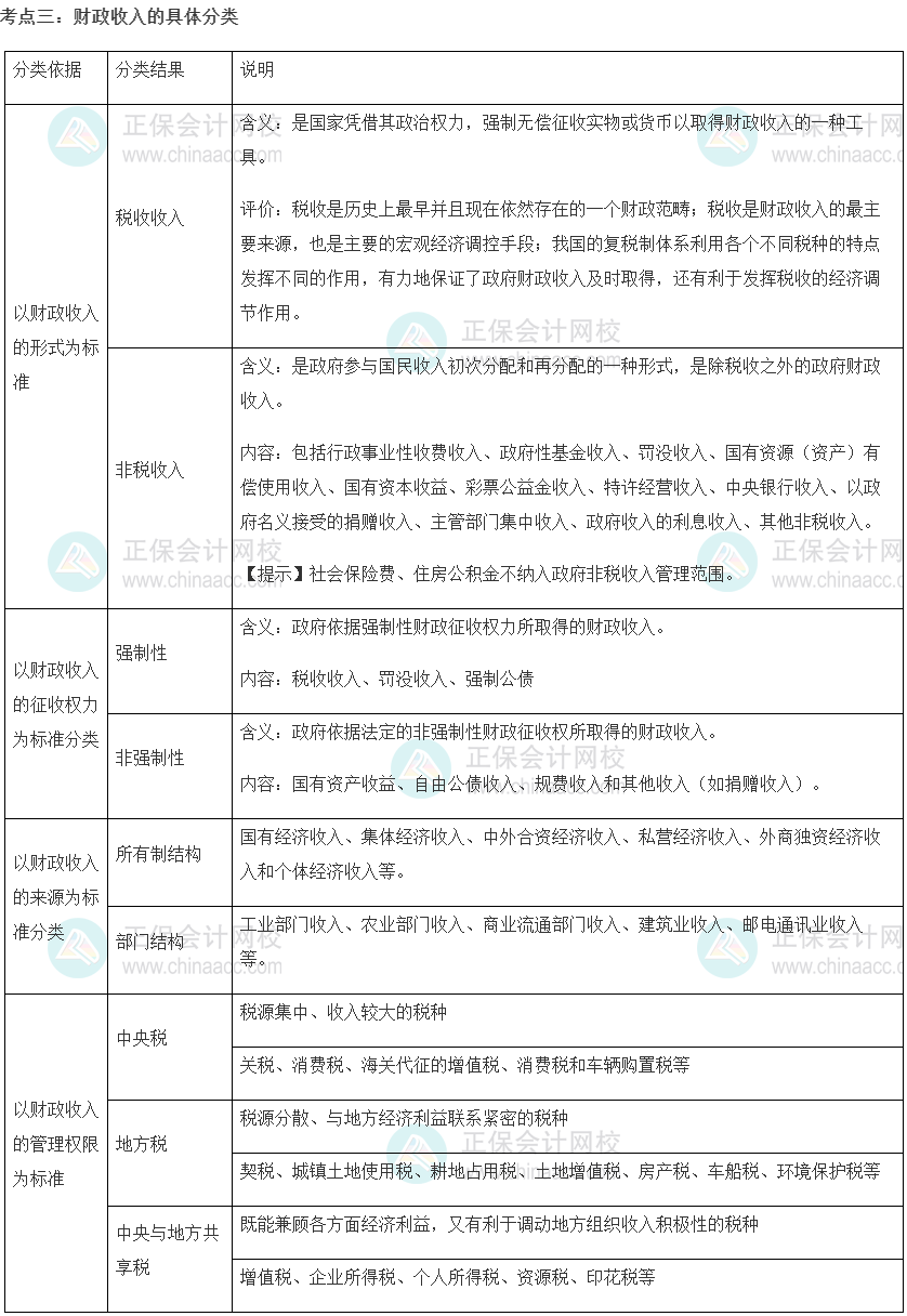 初級經(jīng)濟師《財政稅收》重要考點精選：財政收入的具體分類