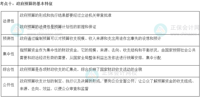 初級經(jīng)濟(jì)師《財(cái)政稅收》重要考點(diǎn)精選：政府預(yù)算的基本特征