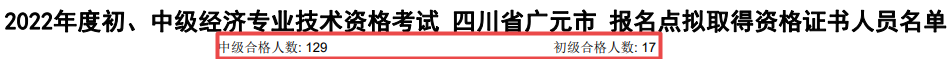 四川廣元2022年初中級經(jīng)濟師合格人數(shù)