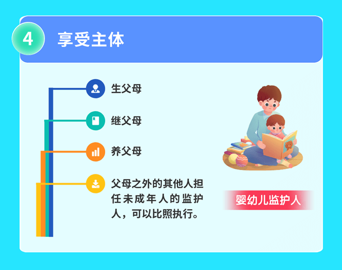 2022年發(fā)布的個(gè)人所得稅新政策大盤點(diǎn)