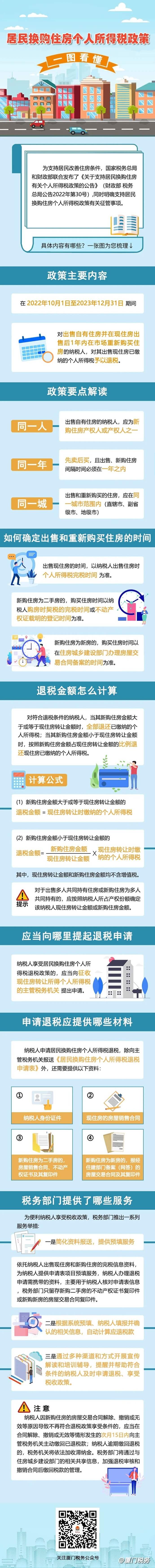 居民換購住房個(gè)人所得稅政策