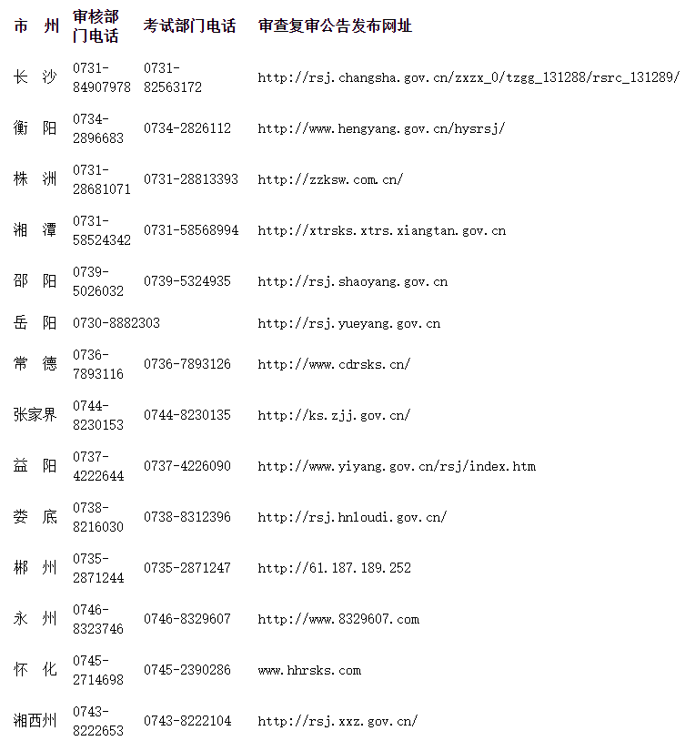 各地考后人工核查機構咨詢電話及公告發(fā)布網址一覽表