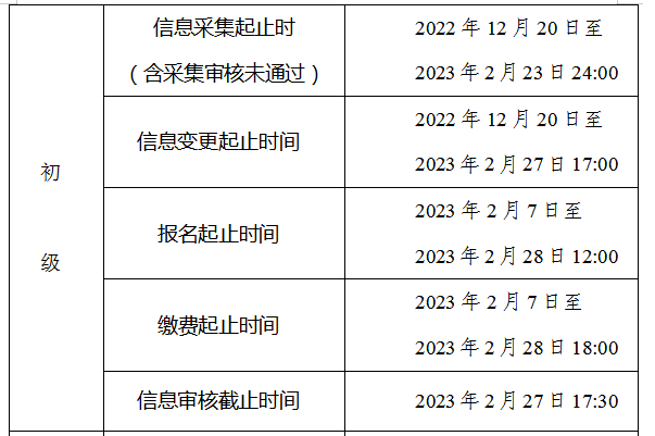 安徽合肥2023年中級會計職稱報名簡章