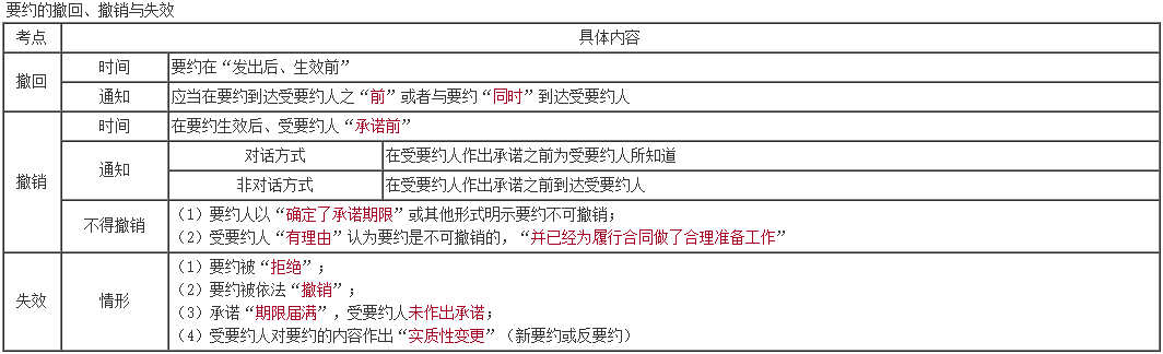 備考2023年中級(jí)會(huì)計(jì) 學(xué)得東西都記不住咋辦?。? suffix=