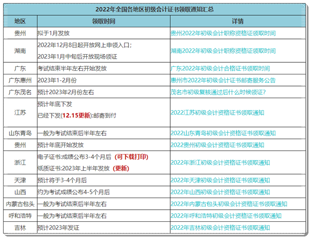 坐等！陸續(xù)有考生收到初級(jí)會(huì)計(jì)紙質(zhì)證書啦~快來(lái)查看領(lǐng)取時(shí)間>