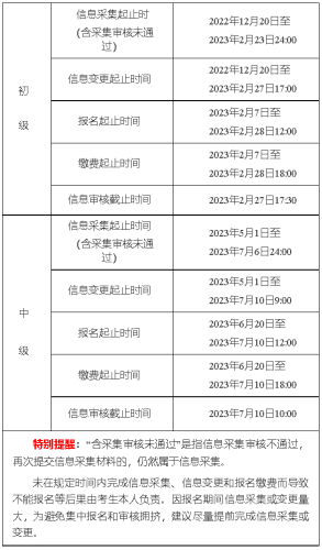 初中級報名時間