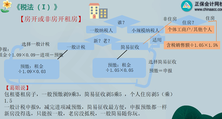 房開或非房開租房