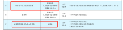 擁有證券從業(yè)資格證 可抵3600元個稅！