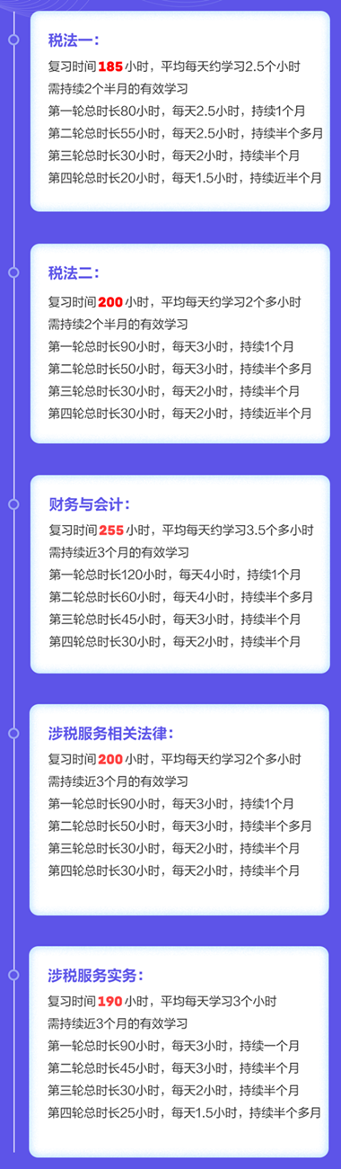 稅務師考試科目備考時長建議