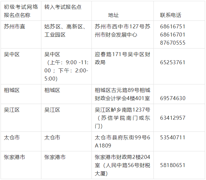 外省調(diào)入蘇州考區(qū)考生2022年初級會(huì)計(jì)證書領(lǐng)取公告