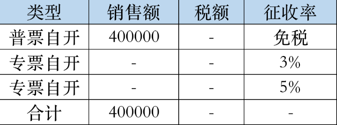 增值稅免稅普通發(fā)票合計40萬元