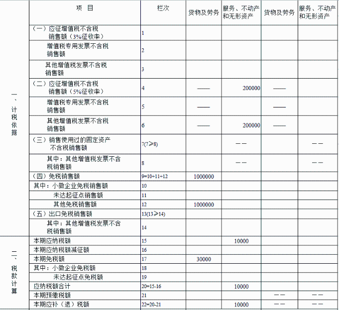 申報表填寫