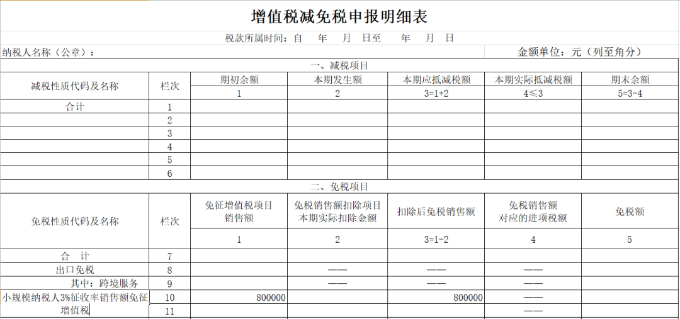 增值稅減免稅申報明細(xì)表