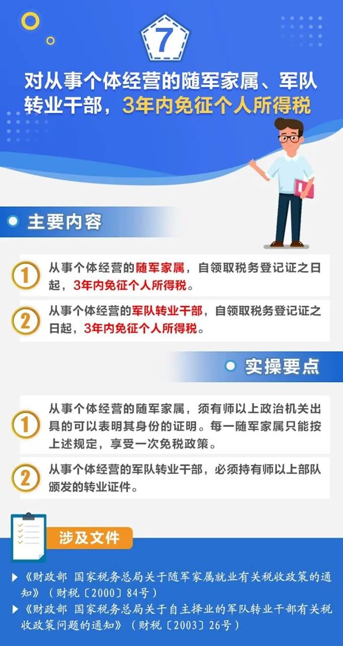 個體工商戶稅費優(yōu)惠政策